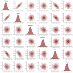 Fitting the Heckman selection model with Stan and R