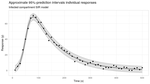Asymptotic confidence intervals for NLS regression in R